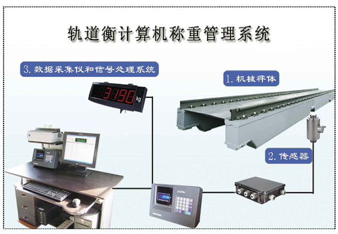 高精度軌道衡生產及數據處理服務——上海漢衡稱重設備