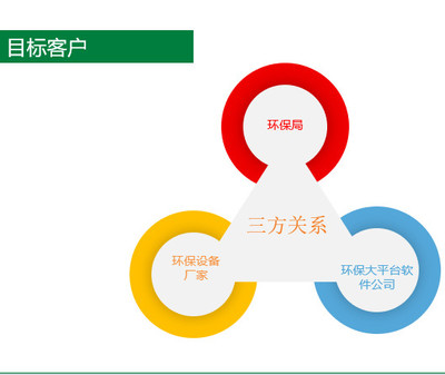 南京企業環保用電報價與全流程智慧監管服務