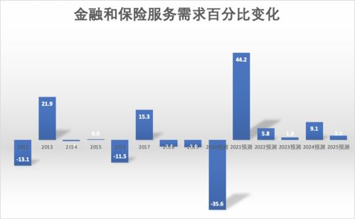 脫水研報 數(shù)據(jù)處理與網絡托管服務業(yè)及Macquarie Telecom Data 3服務解析