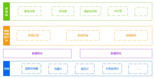 服務器減半，數(shù)據(jù)處理提速 TDengine在華自科技的落地實踐