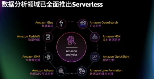 亞馬遜云科技Amazon EMR Serverless正式登陸中國區(qū)域，賦能企業(yè)無服務器大數(shù)據(jù)處理