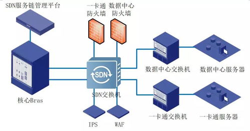 智圣新創(chuàng) 某學(xué)院數(shù)據(jù)中心SDN服務(wù)鏈賦能高效數(shù)據(jù)處理服務(wù)